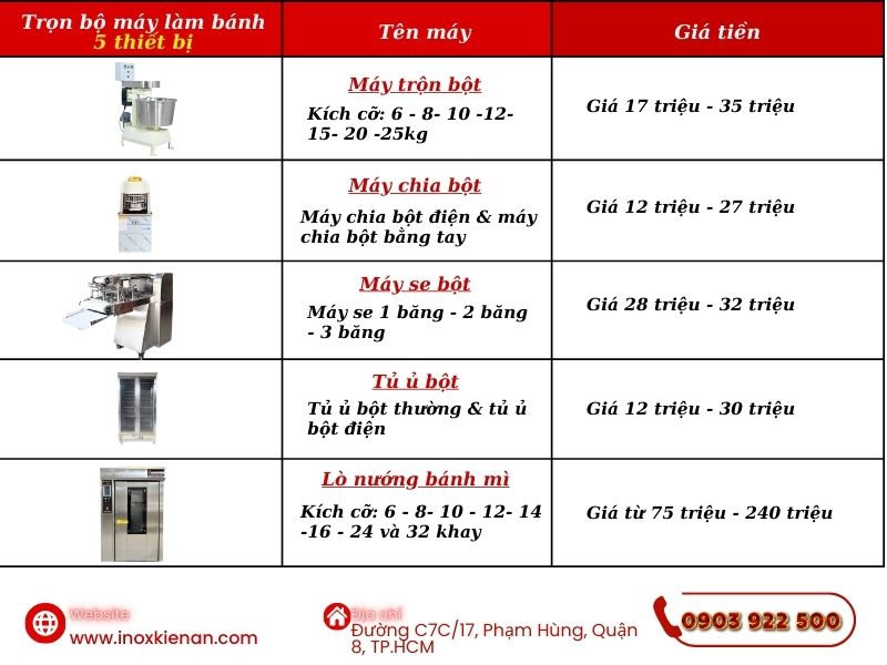  Bảng giá thiết bị làm bánh mì Kiến An (giá thay đổi theo từng thời điểm)