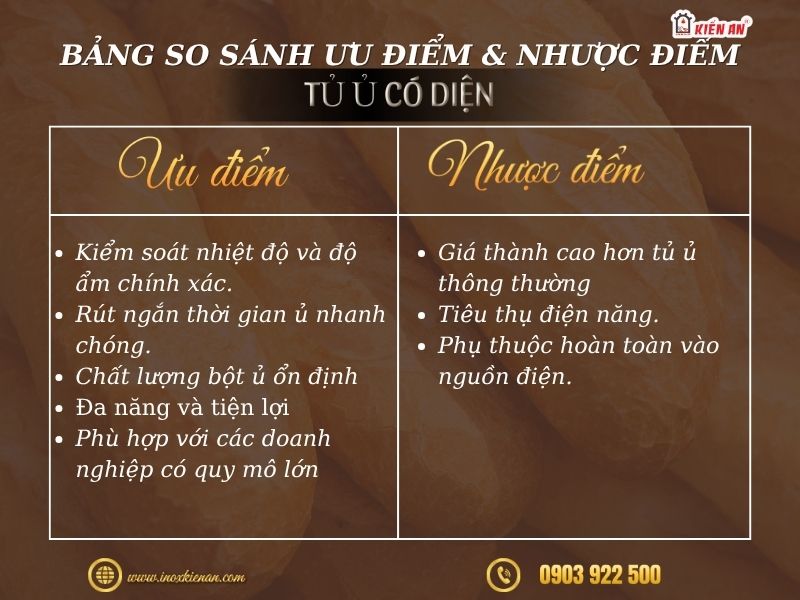 Bảng so sánh ưu điểm và nhược điểm của tủ ủ bột dùng điện