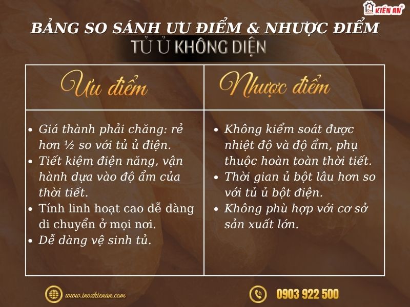 Bảng so sánh ưu điểm và nhược điểm của tủ ủ bột không điện