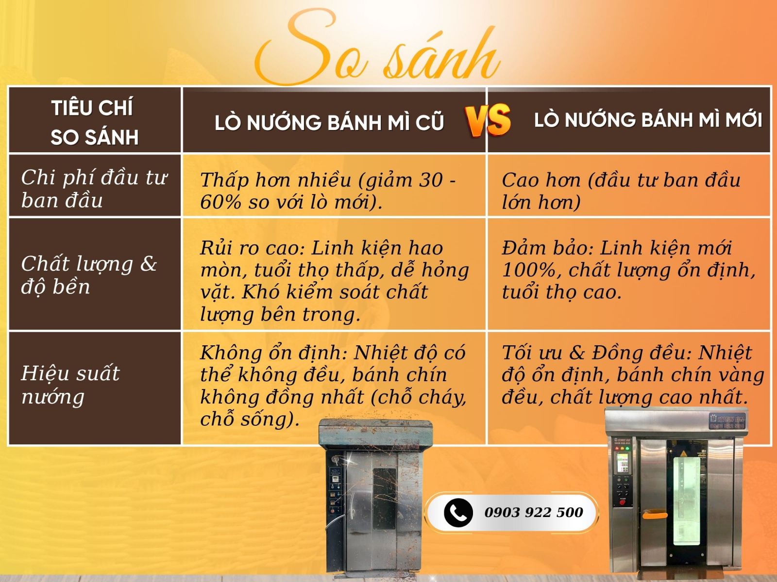 Bảng so sánh ưu, nhược điểm của lò nướng bánh mì cũ và lò nướng bánh mì mới