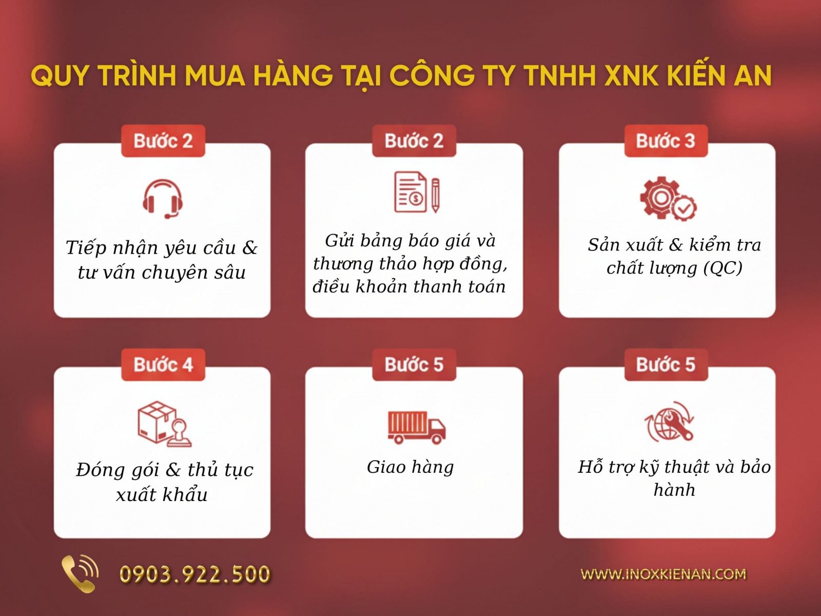 Quy trình bán tại xuất khẩu tại Kiến An