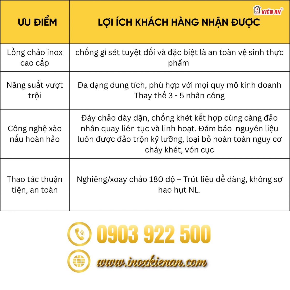 Bảng đánh giá những ưu điểm của cối đánh bột Kiến An
