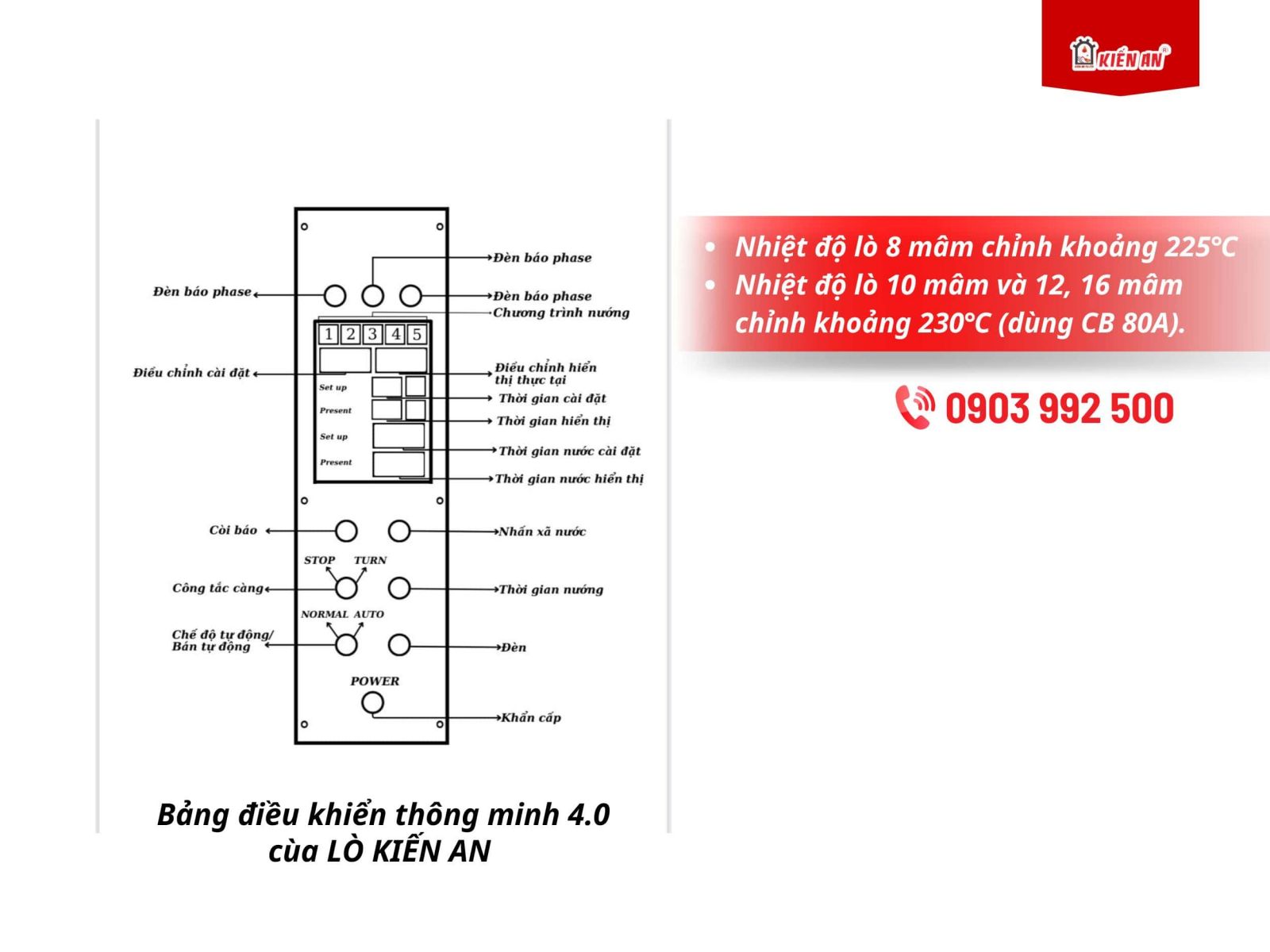 Thông số bảng điều khiển thông minh 4.0 tại xưởng