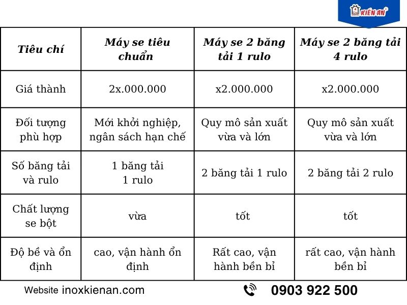 Bảng so sánh điểm khác biệt và giống nhau của 3 dòng máy se Kiến An
