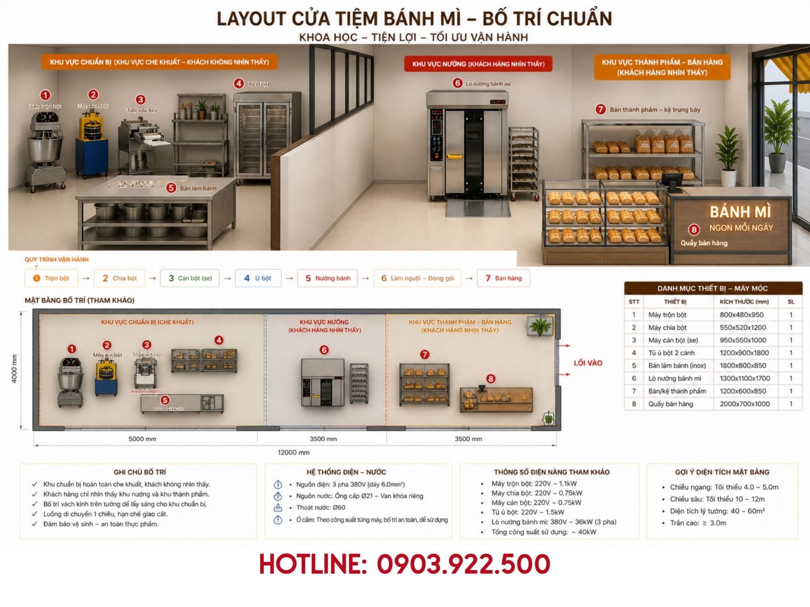 bo-tri-lo-banh-mi-25m2