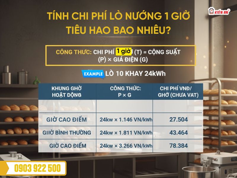 Đừng để lợi nhuận của bạn bị “gặm nhắm” hãy biết ngay công thức tính tiền điện lò nướng